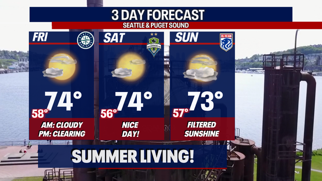 Seattle weather: Mainly dry days ahead with a chance for 80s next week