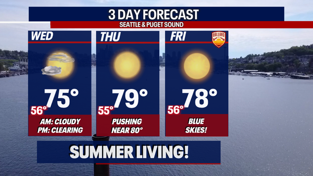 Seattle weather: Cooling down slightly with temps in the mid 70s on Wednesday