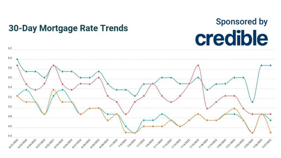 Jully-27-credible-mortgage.jpg