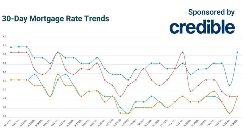 July-26-credible-mortgage.jpg