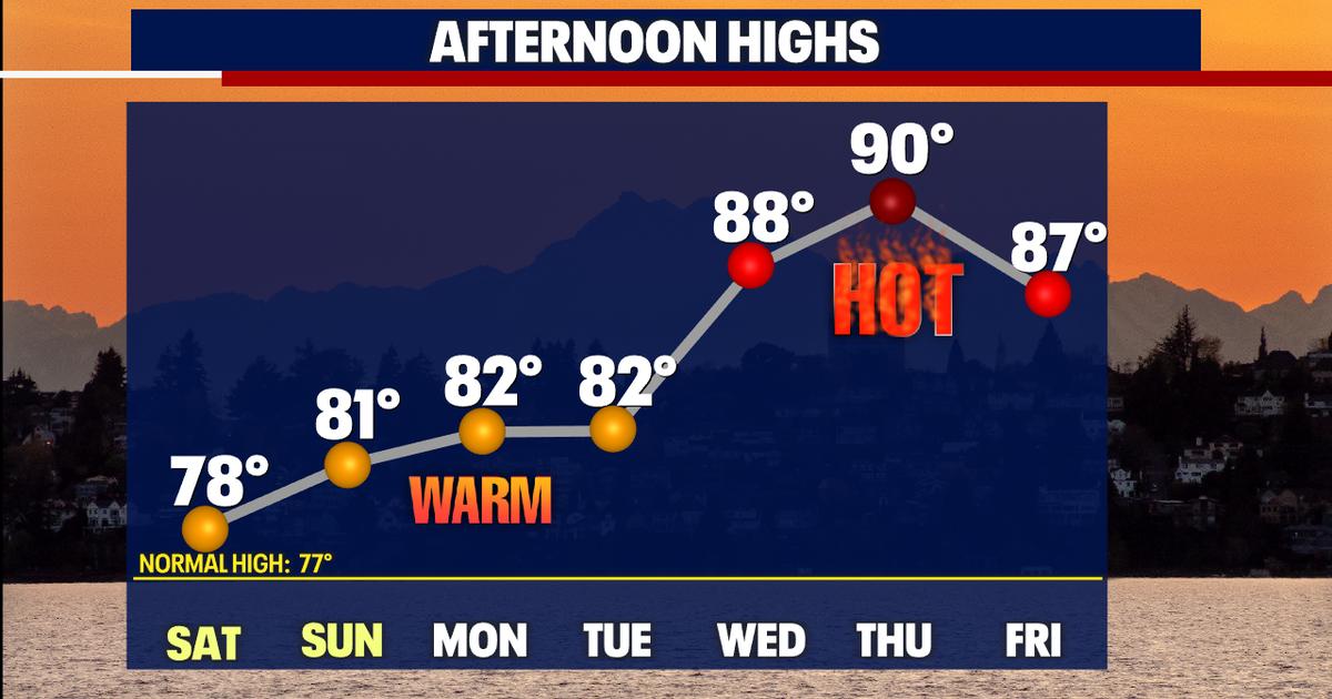 Weekend: Clouds to sun with highs in the upper 70s to low 80s | FOX 13 ...