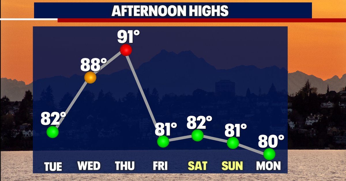 Mild overnight lows with patchy fog | FOX 13 Seattle