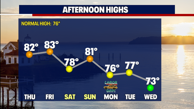 Seattle weather: Cooler highs through the holiday weekend!