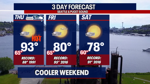 Seattle weather: 90s on Thursday, then cooler highs through the weekend