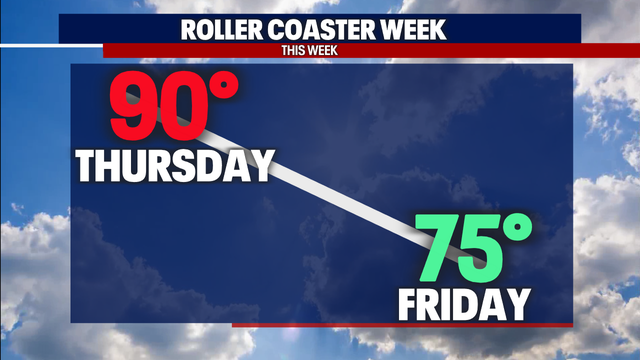 Seattle weather: Prepare for 90-degree heat