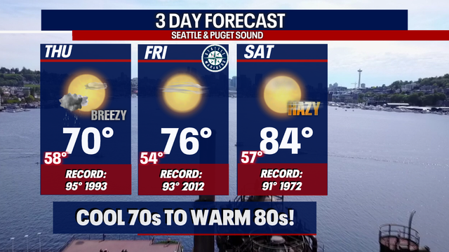 Seattle weather: Quick round of showers, then slowly warming back to summer temps