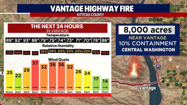 Refreshingly cooler and cloudier Tuesday