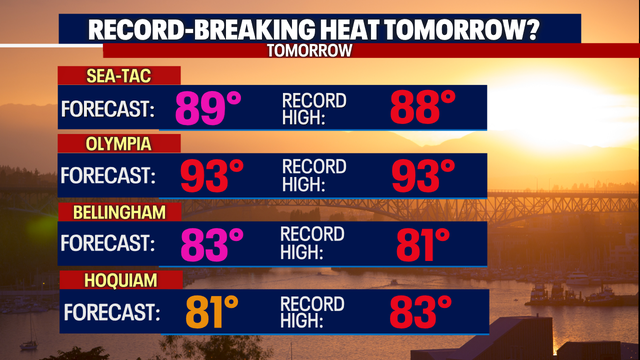 Seattle weather: Heat Advisory goes into effect this week