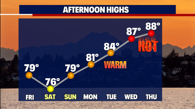 Seattle weather: Near average highs this weekend with a slight chance for a few spotty showers