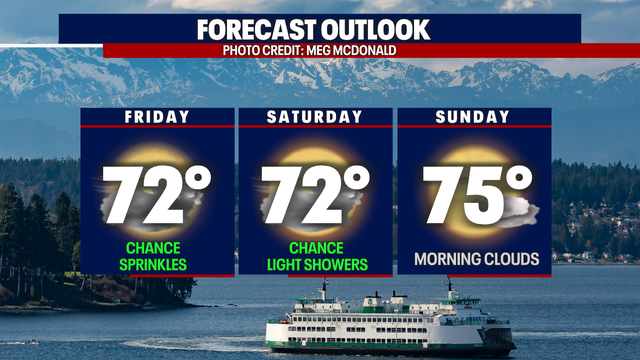 Seattle weather: Cooling off into the weekend, but more heat is looming next week