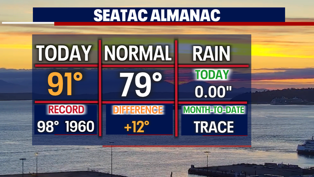 Changes take shape to our weather pattern