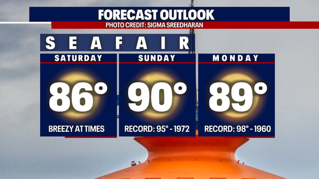 Seattle weather: Temperatures heating up for Seafair Weekend with highs near 90