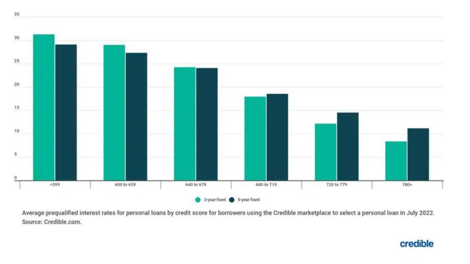 Aug-11-bar-chart-credible.jpg