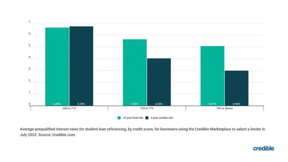 Student-loan-trends-bar-graph.jpg