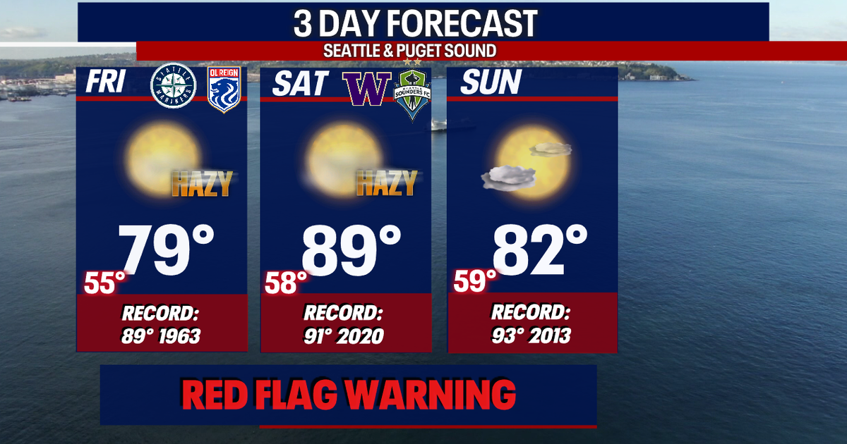 This Weekend: Heat, gusty winds, & low humidity elevate fire danger ...