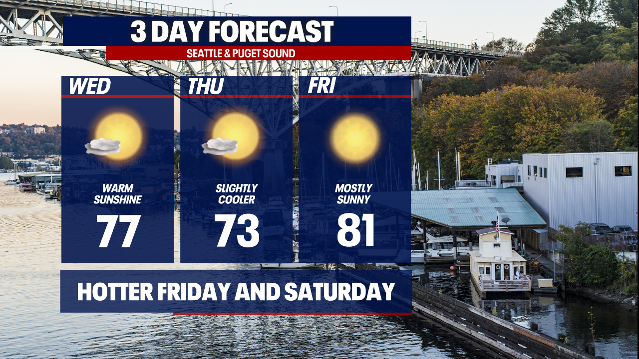 Seattle weather Major heat in September for Puget Sound FOX 13 Seattle