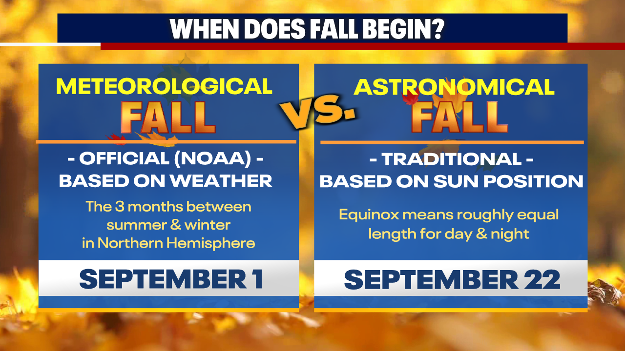 First day of meteorological fall is cooler and cloudier