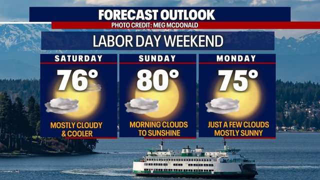 Mix of clouds and sunshine for Labor Day weekend
