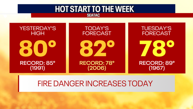 Seattle weather: Record-setting heat expected Monday