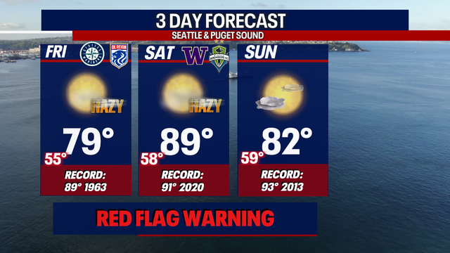 This Weekend:  Heat, gusty winds, & low humidity elevate fire danger.