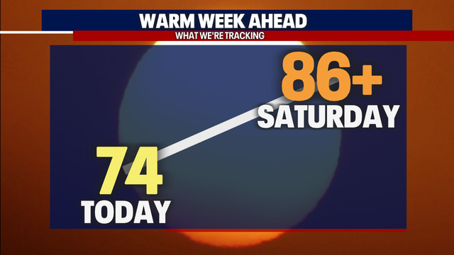 Seattle weather: Summer isn't over yet - highs near 90 in the forecast