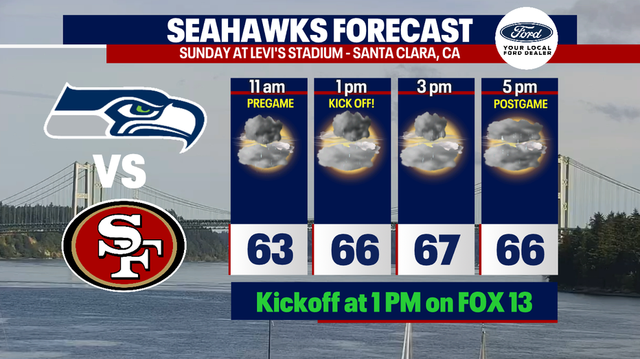 Weather Forecast for 49ers vs. Seahawks at Levi's Stadium 