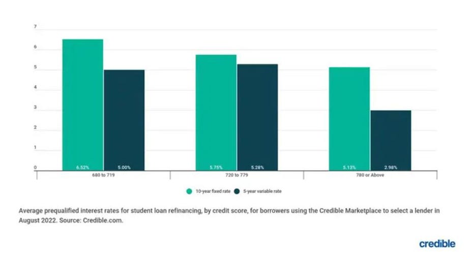 Bar-chart-student-loan-sept-12.jpg