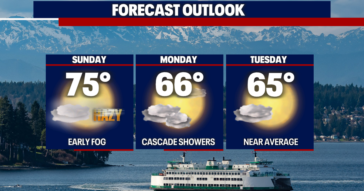 Fall warmth continues through the weekend with a slight cooldown on the ...