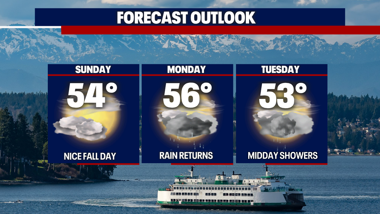 A Dry Sunday On The Way, But Rain Looms Monday Into Next Week.