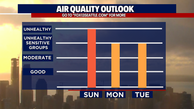 Seattle weather: Smoky Sunday ahead with improving air Monday