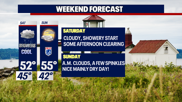 Seattle weather: Showers continue into the weekend; clean air quality returns