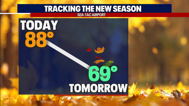 We smashed our record high temperature Sunday