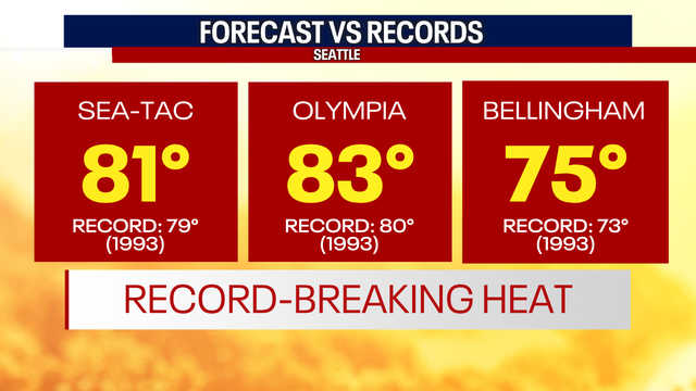 Seattle weather: Unusual heat for October