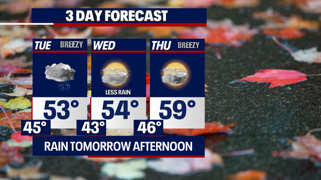 Tuesday: Widespread rain and gusty winds