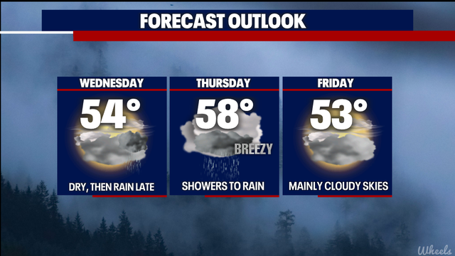 Seattle weather: Lowland rain and breezy winds, along with mountain snow alerts this week