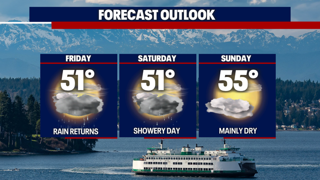 Cleaner air on the way: Rain, wind, & mountain snow help boost air quality Friday