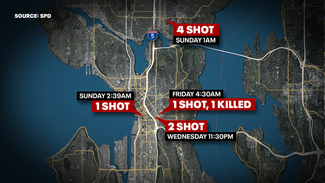 First week of October in Seattle leaves 8 injured by gunfire, 1 killed