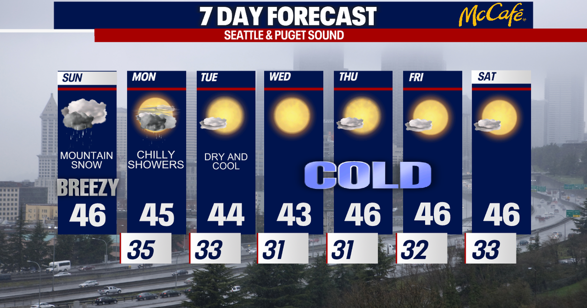 Seattle weather: Mountain snow and chilly lowland showers | FOX 13 Seattle