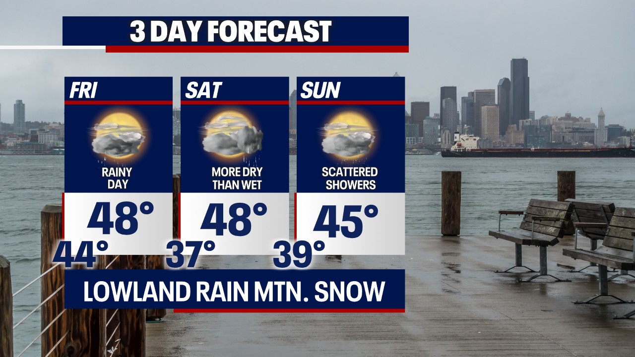 Lowland rain and mountain snow on the way this holiday weekend!