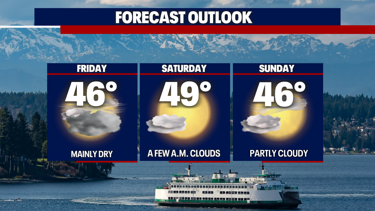 Seattle weather: Quiet and cold weather pattern for the next week