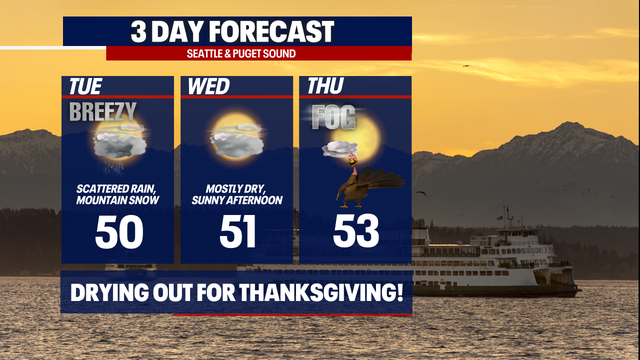 Wet weather Tuesday, drier by Thanksgiving