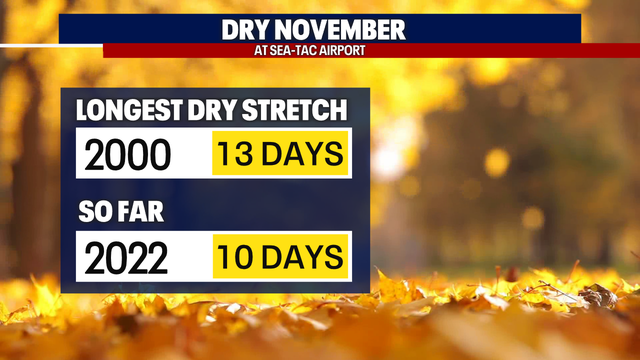 Cool and sunny for two more days