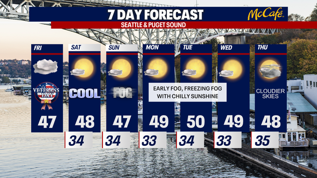 Chilly week ahead for Western Washington