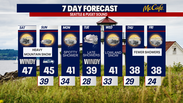 Significant mountain snow this weekend