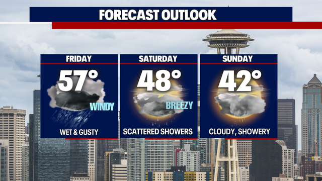 Seattle weather: Blustery conditions through Friday as rain, wind pound Western WA
