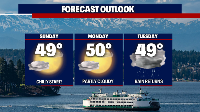 Seattle weather: Some dry days before pattern shift to bring back rain