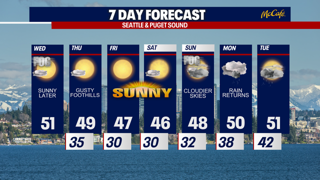 Seattle weather: Crisp autumn sunshine, rain by Monday