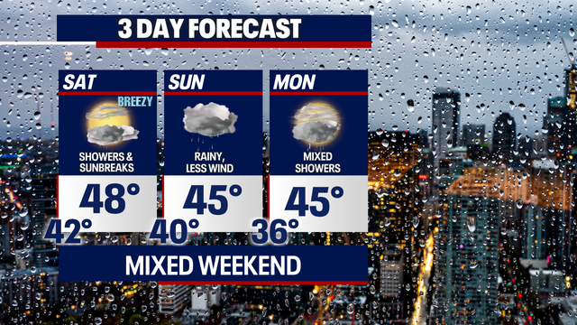Wet & windy conditions settle down to showery and breezy Saturday.