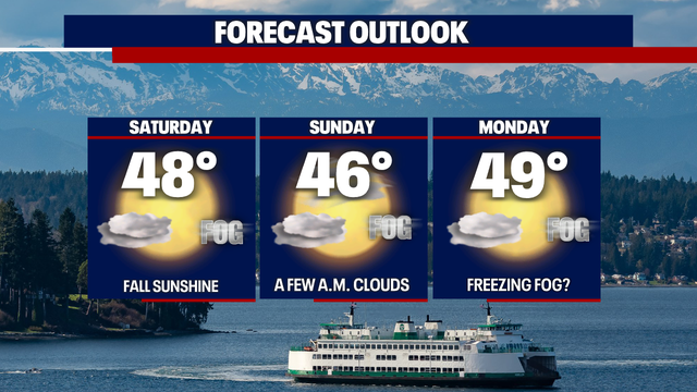 Seattle weather: A dry and cold weekend with areas of morning fog