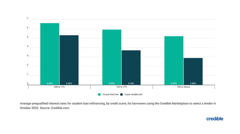 Student-loan-bar-chart-nov-28.jpg